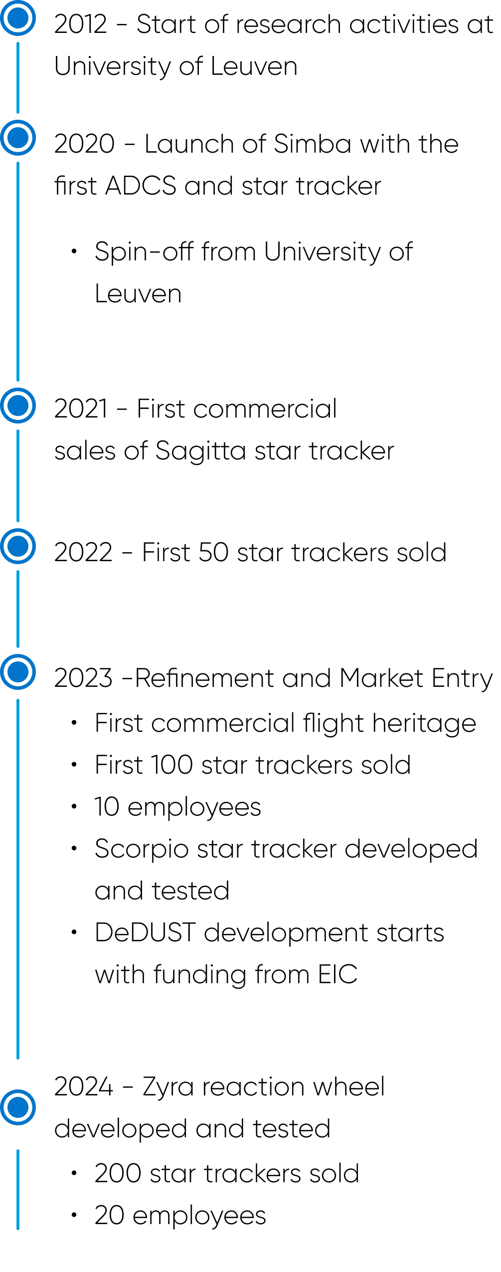 Timeline